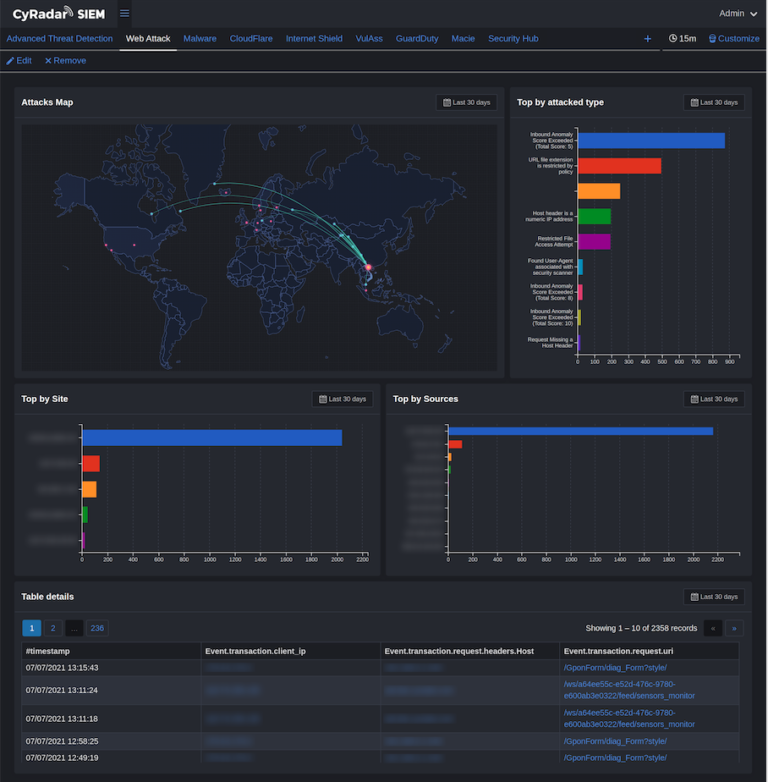 CyRadar Cloud SOC for AWS - CyRadar